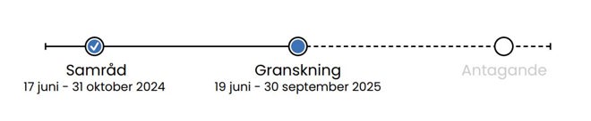 Tidslinje över arbetet med översiktsplanen